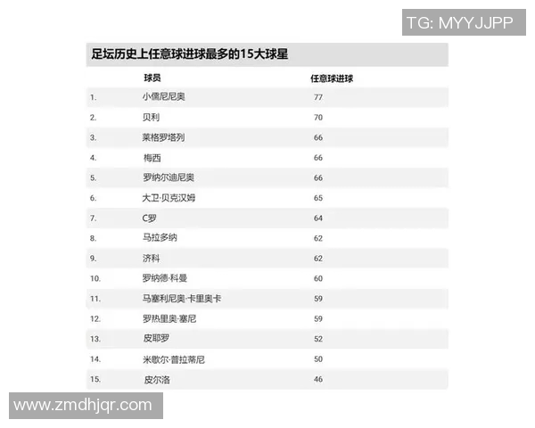足球球星数据分析与对比探索 揭示现代足坛顶级球员的表现与趋势