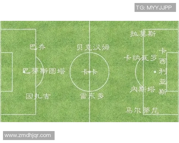 全球足球超级巨星一览表汇总顶级球员详细信息